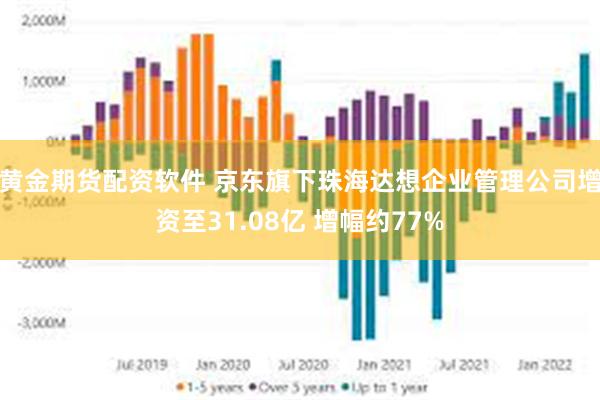 黄金期货配资软件 京东旗下珠海达想企业管理公司增资至31.08亿 增幅约77%